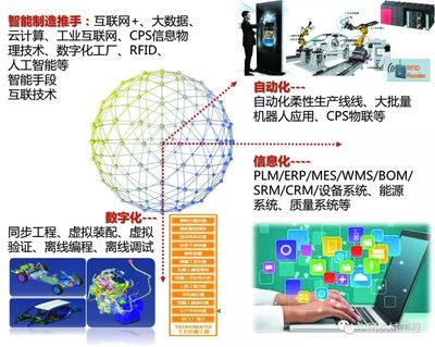 智能透明汽車工廠的構(gòu)建與實施——互聯(lián)網(wǎng)數(shù)據(jù)服務的關鍵作用