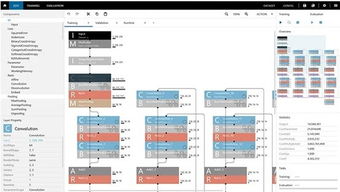 索尼發(fā)布神經(jīng)網(wǎng)絡(luò)控制臺(tái) 開(kāi)啟人工智能深度學(xué)習(xí)的創(chuàng)新之門(mén)