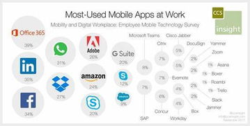 美國(guó)AI公司影響力調(diào)查 谷歌居首，微軟與蘋(píng)果并列第二